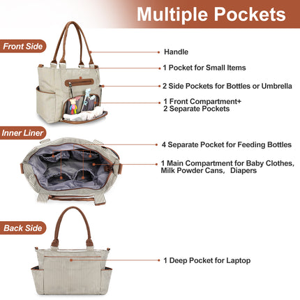 8-Piece Baby Diaper Bag Mega Set – Multi-Functional Mummy Tote with Bottle Bag, Mesh Organizer, Changing Pad & Stroller Straps