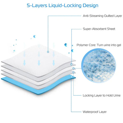 50-Pack Leak-Proof Dog Training Pads – Super-Absorbent Quick-Dry Puppy Pee Mats for Indoor Potty Training