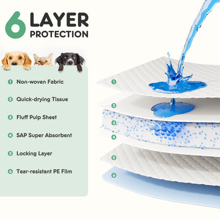 Ultra-Absorbent Puppy Training Pads – Leak-Proof & Quick-Drying Disposable Dog Pads – 5-Layer Protection Pee Pads for Puppies and Senior Dogs