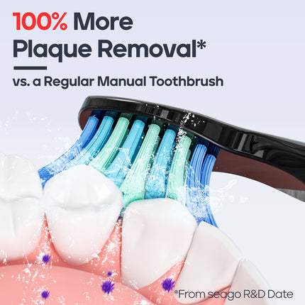 Seago™ SG958 Sonic Electric Toothbrush – 5 Smart Modes & Rechargeable Power