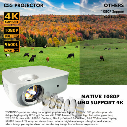 4K Supported 5G WiFi Bluetooth Projector – Native 1080P Full HD Movie Projector with 4D Keystone Correction – Outdoor Cinema for Smartphone, PS4, Laptop & TV Stick
