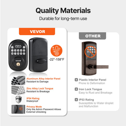 Keyless Entry Smart Door Lock with Handle – Electronic Digital Keypad & Biometric Fingerprint Access – Modern Privacy Lock for Home, Office & Bedroom