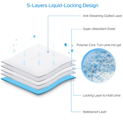 50-Pack Dog Training Pads – 24" x 18" (Medium) Puppy Pee Pads – Super Absorbent Leak-Proof Cat Wee Mats – Bulk Potty Training Set