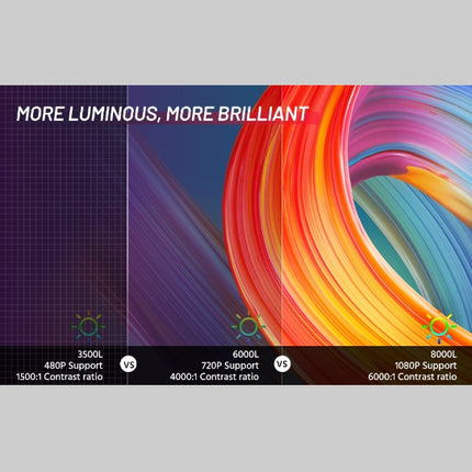 Portable Mini HD Projector – Pocket-Sized Home Cinema Video Projector – Multimedia Movie Player for Kids, Travel, Camping & Indoor Fun