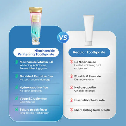 Niacinamide B3 Tooth Brightening Serum – Professional Daily Oral Care for Sensitive Teeth