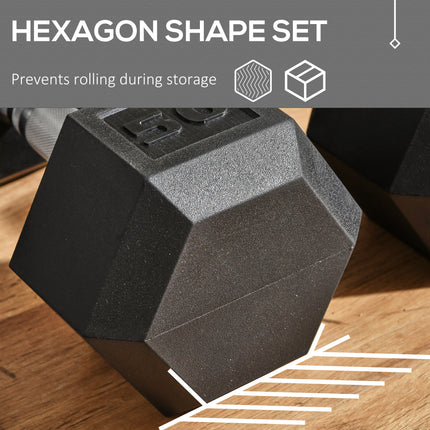 50lb Hex Dumbbell Set (Pair of 2) – 100lbs Total Heavy Weights – Rubber Encased Anti-Roll Design with Ergonomic Steel Handles