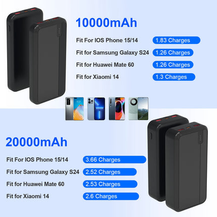 22.5W Super Fast Charging Power Bank – 10000mAh/20000mAh Portable Charger with Built-in USB-C & iOS Cables – Fits iPhone 16, Samsung S24, & Tablets
