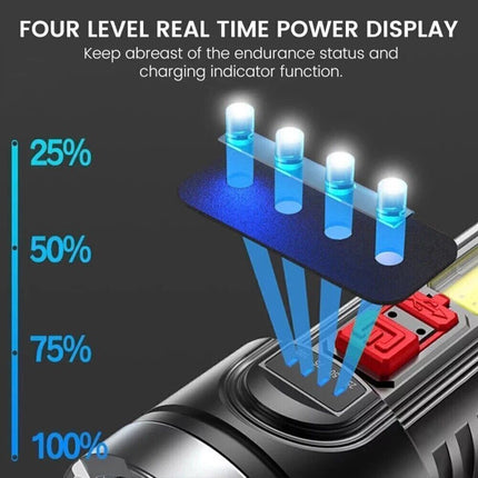 Ultra-Bright Rechargeable LED Flashlight – 4 Lighting Modes with COB Side Light – Portable USB Tactical Torch for Camping, Hiking & Emergency
