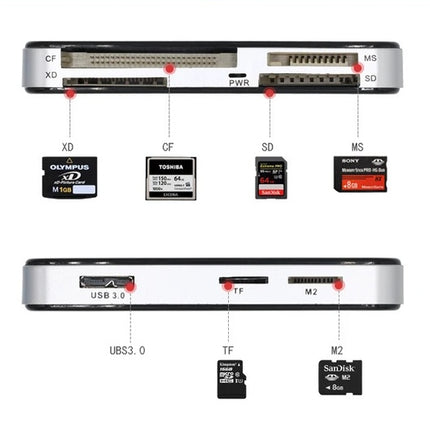 7-in-1 USB 3.0 Memory Card Reader – 5Gbps SuperSpeed Adapter for CF, SD, TF, Micro SD, XD, M2, MS Cards – High-Speed Data Transfer for PC & Laptop