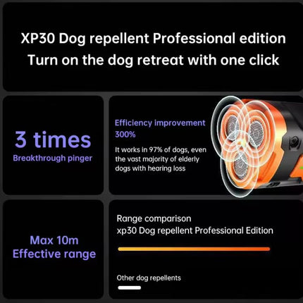 Professional 3-Emitter Dog Bark Deterrent – High-Power Ultrasonic Training Tool – 50ft Range Anti-Bark Device – 100% Safe & Humane Stop Barking Silencer