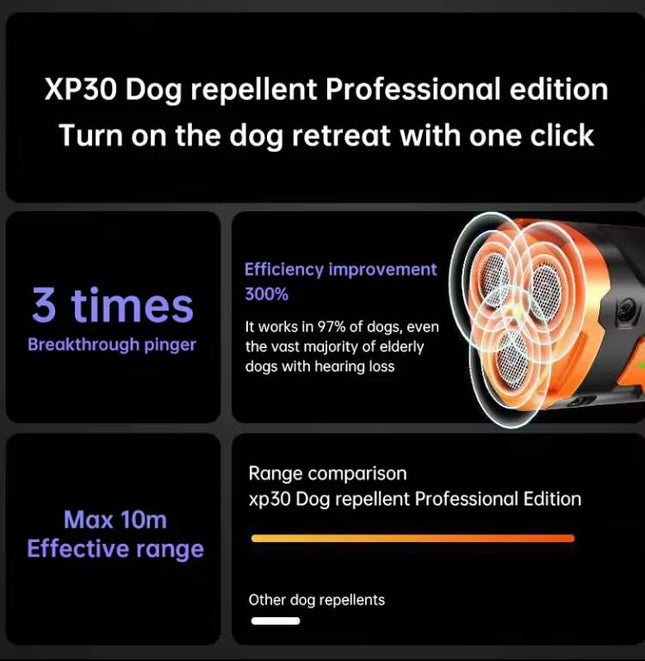 Professional 3-Emitter Dog Bark Deterrent – High-Power Ultrasonic Training Tool – 50ft Range Anti-Bark Device – 100% Safe & Humane Stop Barking Silencer