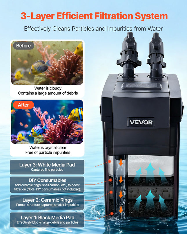 162.7 GPH External Canister Filter – 3-Stage Professional Filtration System – Powerful Water Circulation for Large Aquariums up to 100 Gallons