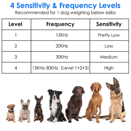 Ultrasonic Anti-Barking Device – 50ft Range Dog Bark Deterrent – 4 Frequency & Sensitivity Levels – Safe & Effective Indoor/Outdoor Bark Control for All Dog Sizes